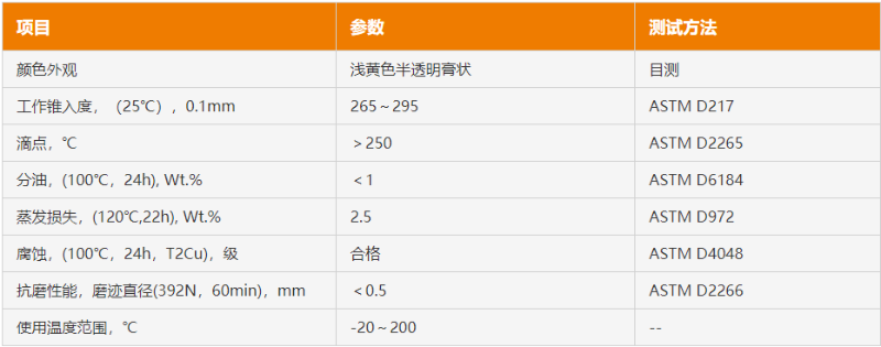 金屬齒輪潤(rùn)滑脂