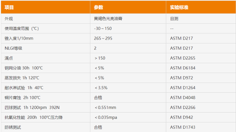 極壓抗磨軸承潤滑脂