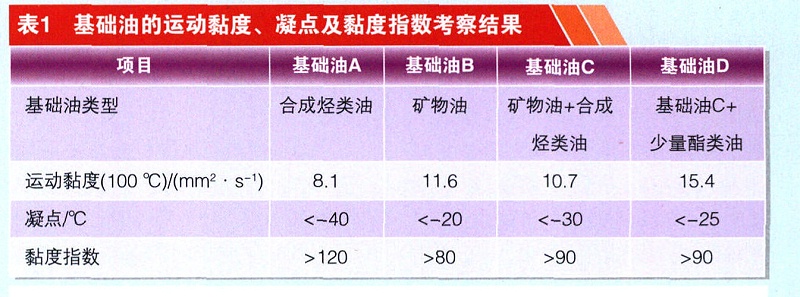 洗衣機潤滑脂粘度指數(shù)