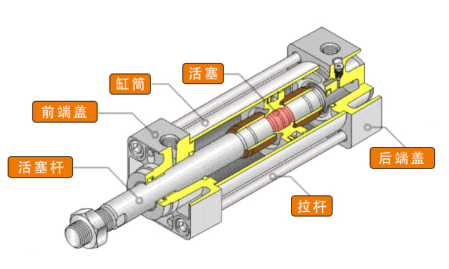 氣缸用什么潤(rùn)滑油