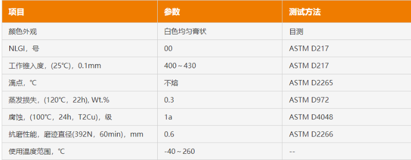 氟硅潤(rùn)滑脂