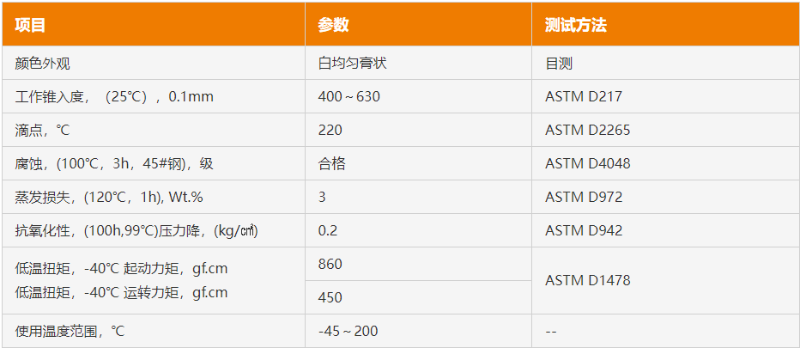 低摩擦氟素潤滑脂